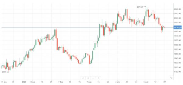 В начале этой недели нефть марки Brent опять торгуется возле $75/барр